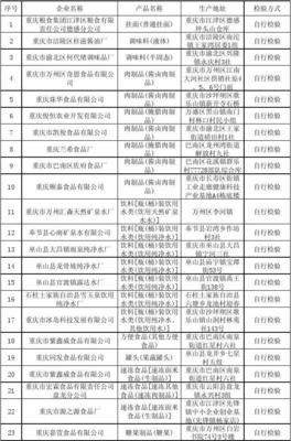 重庆市食品生产许可证换证名单第27批