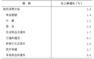 2018年重庆市国民经济和社会发展统计公报