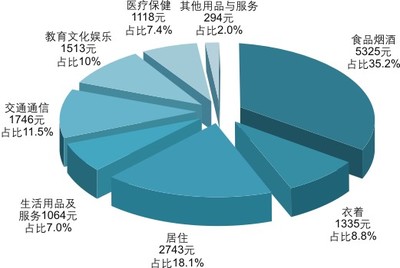 2015年重庆市国民经济和社会发展统计公报