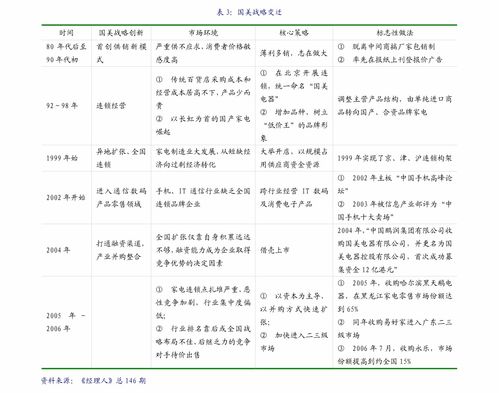 德邦证券 食品饮料行业周报 高端白酒基本面依然稳固,食品线上高基数期之后将重拾增长